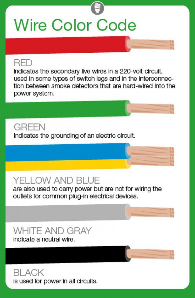 Types of Electrical Wires